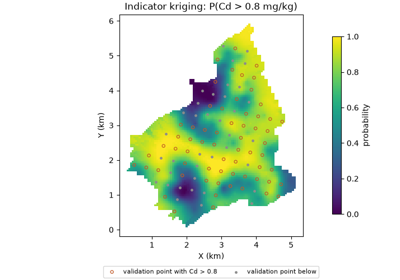 indicator kriging